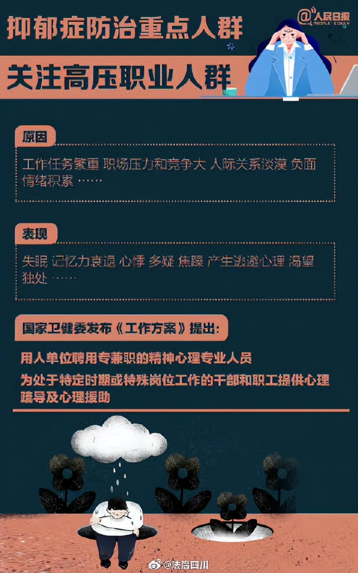 面对抑郁症最重要的是坦然的心态,抑郁症心情平复了许多是好是坏