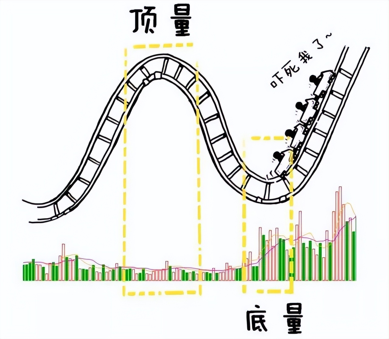 散户必读量价解析,做股票先懂量价