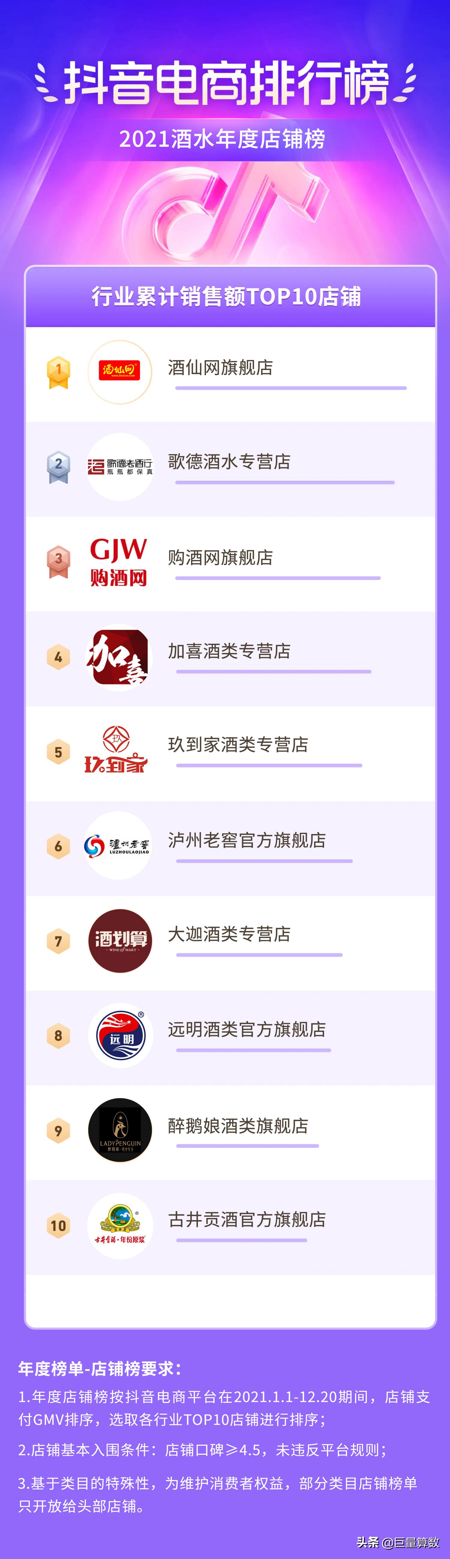 2021抖音电商排行榜,抖音电商2021年度报告