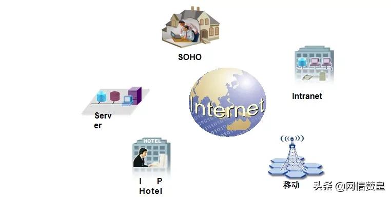 通信网络专业知识,通信网络基础知识方面的书籍