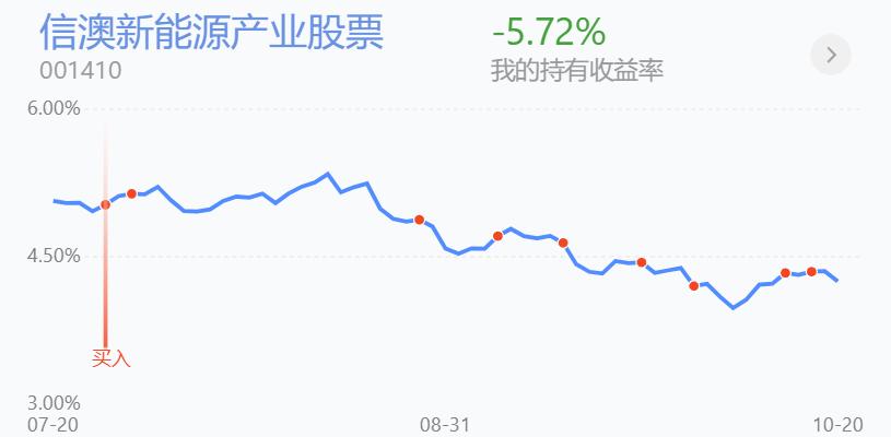 震荡趋势操作技巧,30分钟震荡整理