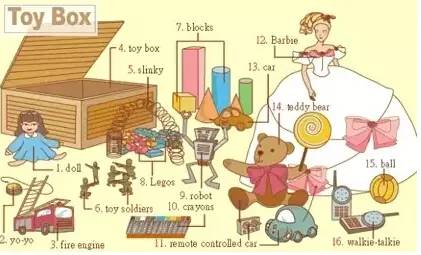 英语高频词汇听力,雅思听力场景词汇