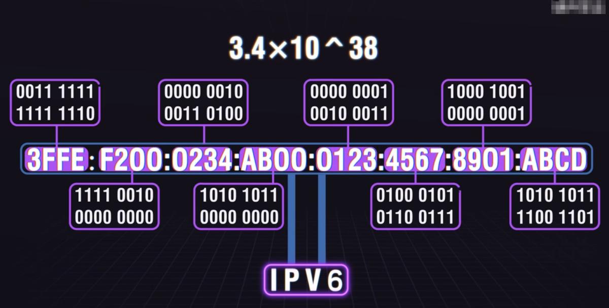 全球共13台根服务器，美国独占10台，若想关停中国网络可能吗？
