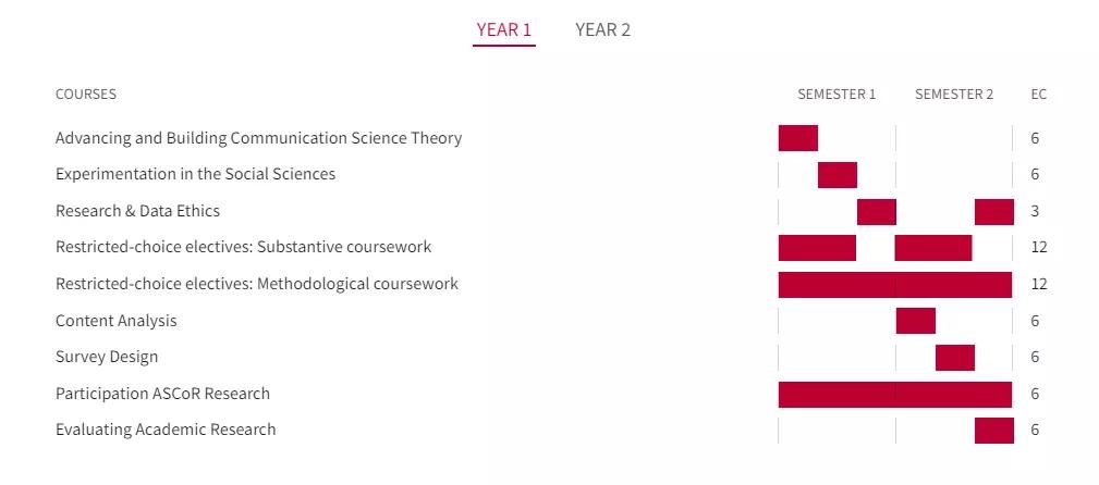力压LSE和加州大学，为什么这所欧洲大学能做到世界第一