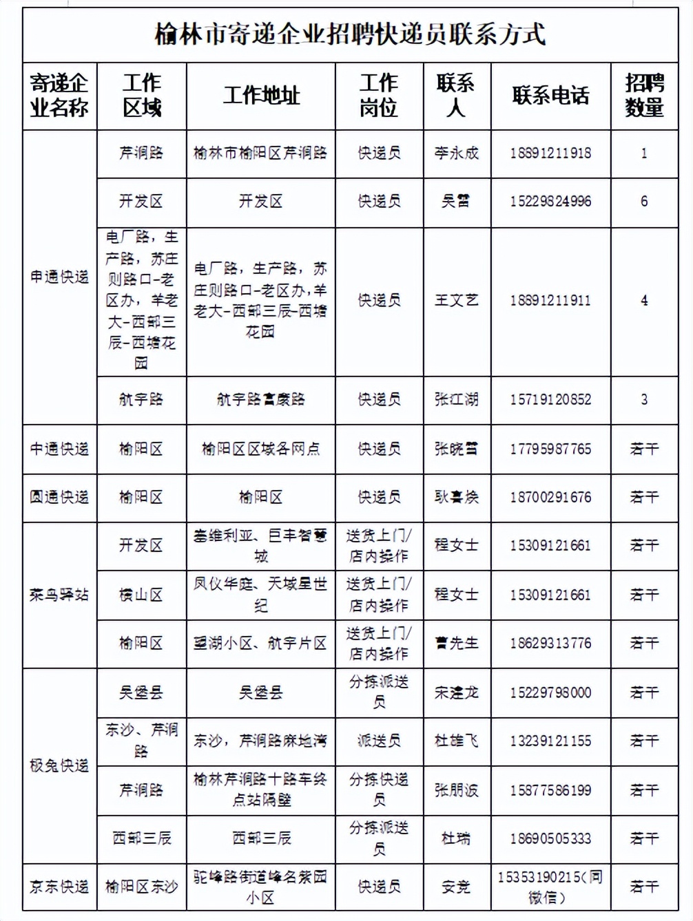 市民加入外卖团队,欢迎市民加入外卖
