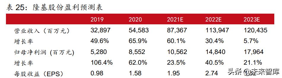 电气专业在新能源方面的发展前景,电气工程新能源方向
