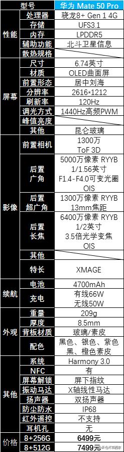 2023年值得买的手机有哪几款,2023年值得买的手机有哪些