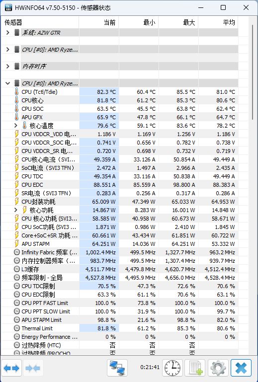 零刻gtr5锐龙评测,零刻gtr7锐龙7840hs