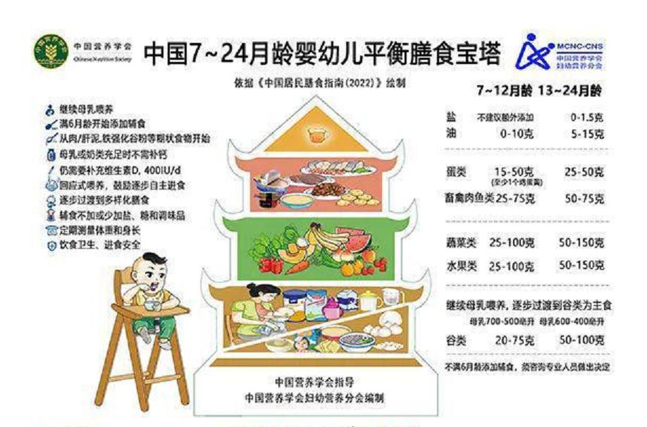 宝宝一岁多了喝奶还有营养吗,宝宝一岁多吃母乳还是奶粉