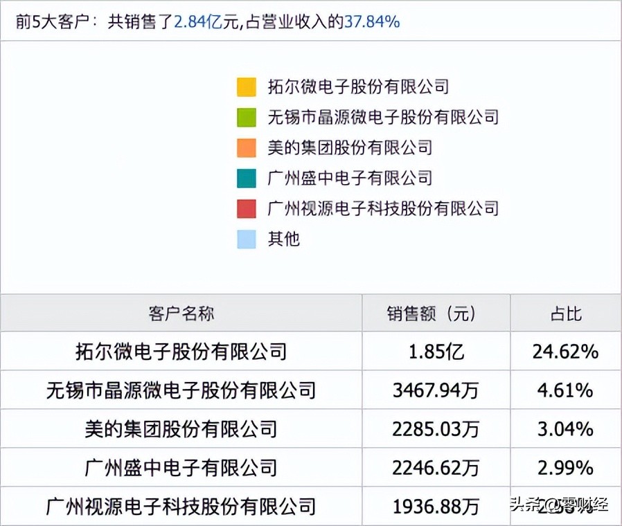 新股申购解析,07-28周五：3支全部值得申购，含比亚迪供应商！