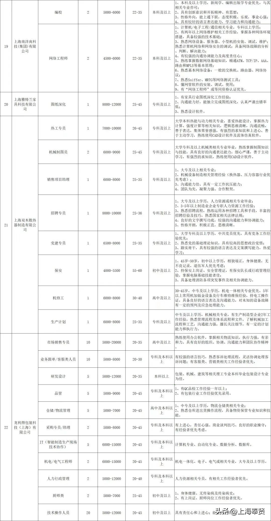 百日千万招聘专项行动网络招聘会,劳务协作专场招聘会公告