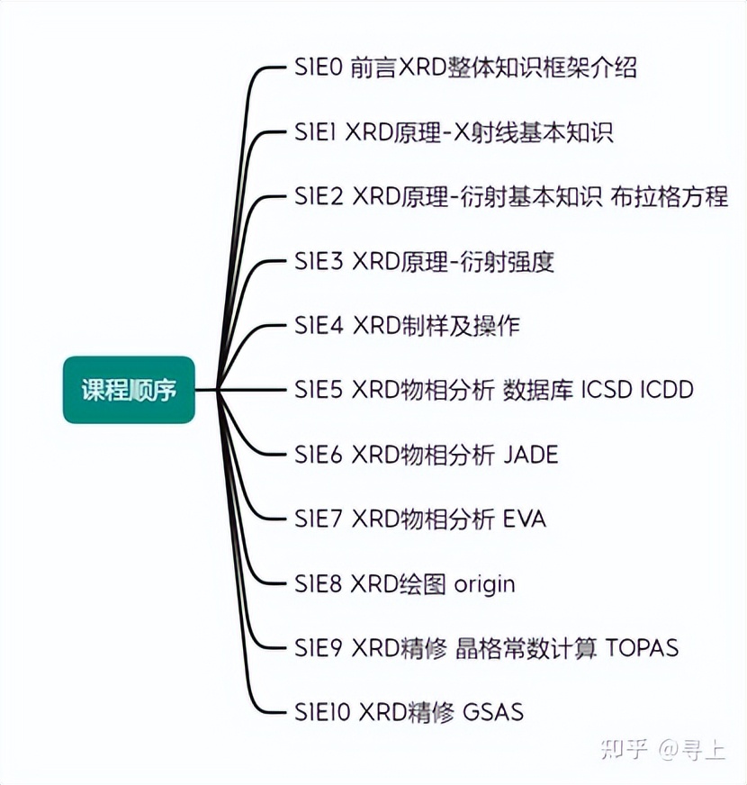 xrd仪器在石墨行业的应用,XRD原理