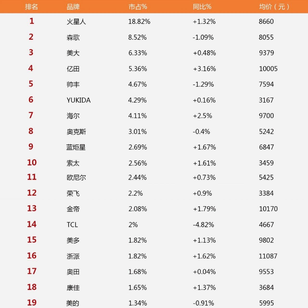集成灶使用10年后的真实感受,集成灶是直流好还是交流好
