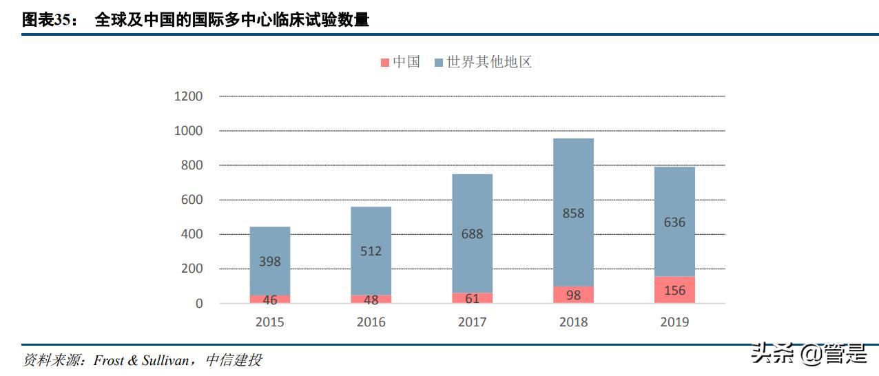 康龙化成宣布成立临床服务子公司,医药研发外包企业康龙化成