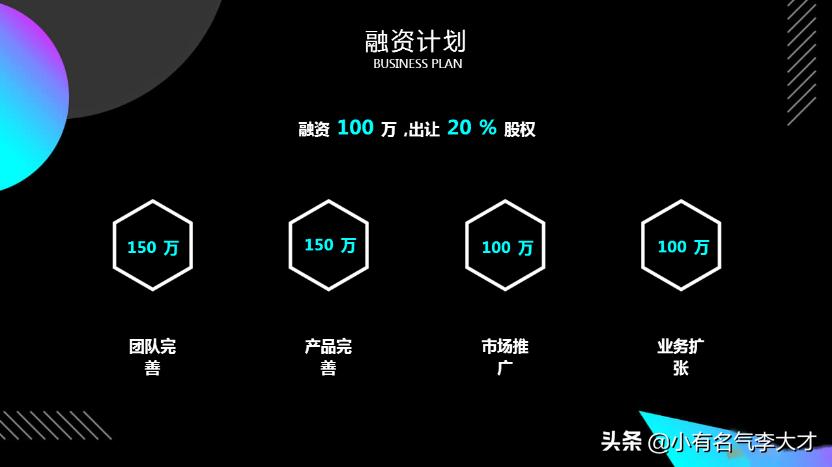 交友商业计划书ppt,社交网站商业计划书