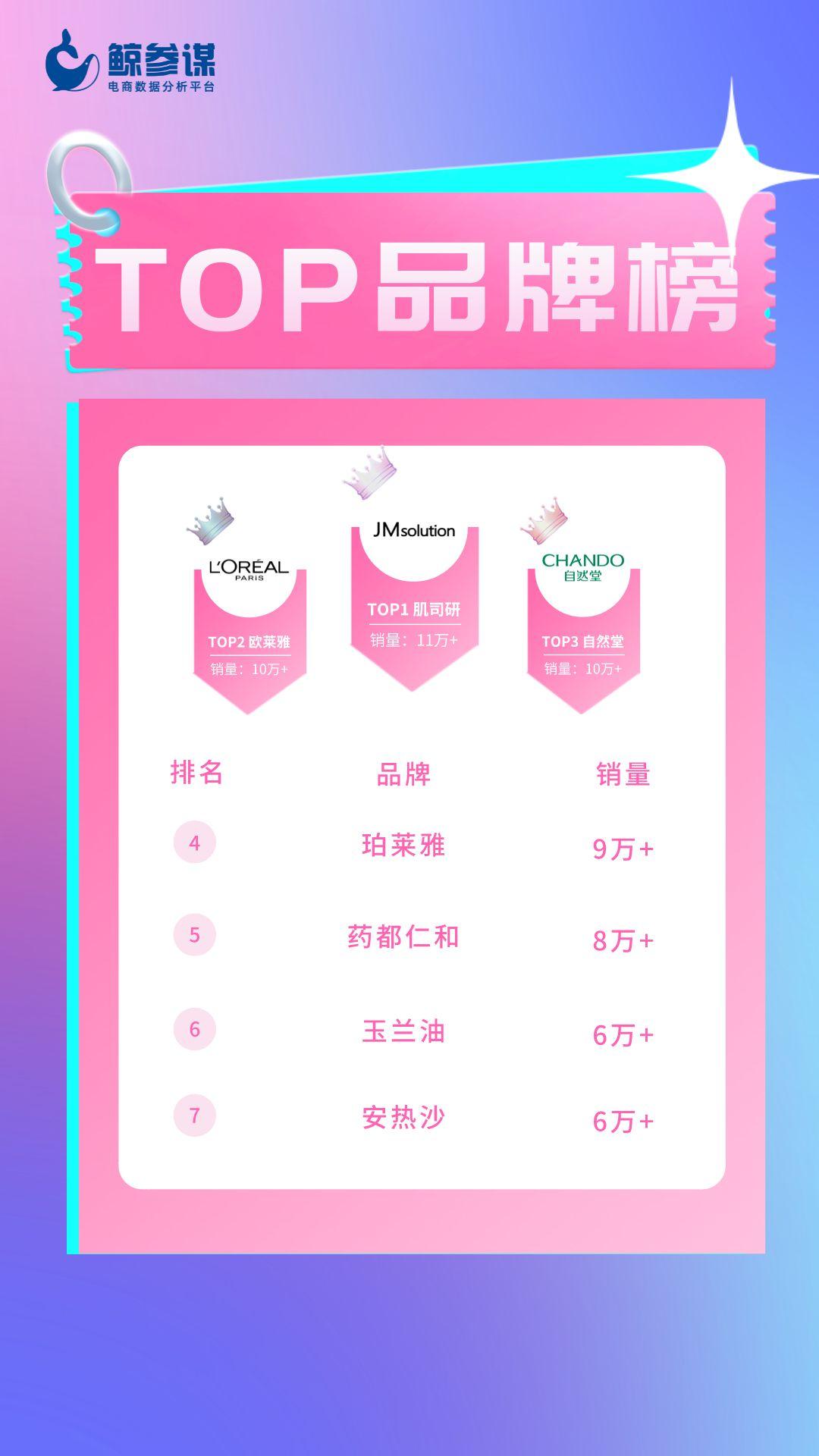 秋冬热销美妆品牌推荐,大牌七夕限定美妆价格表