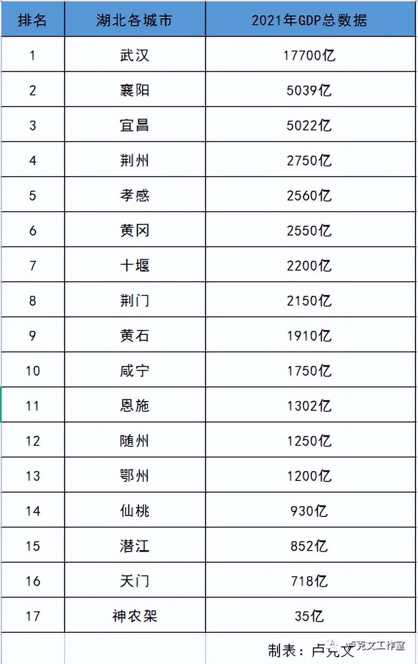 卢克文湖北星耀江汉,湖北星耀江汉