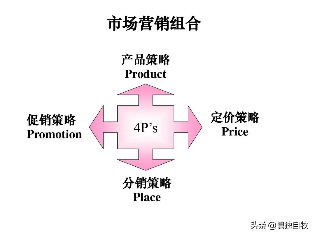 市场营销中的4p理论是什么,市场营销的4p理论指的是什么