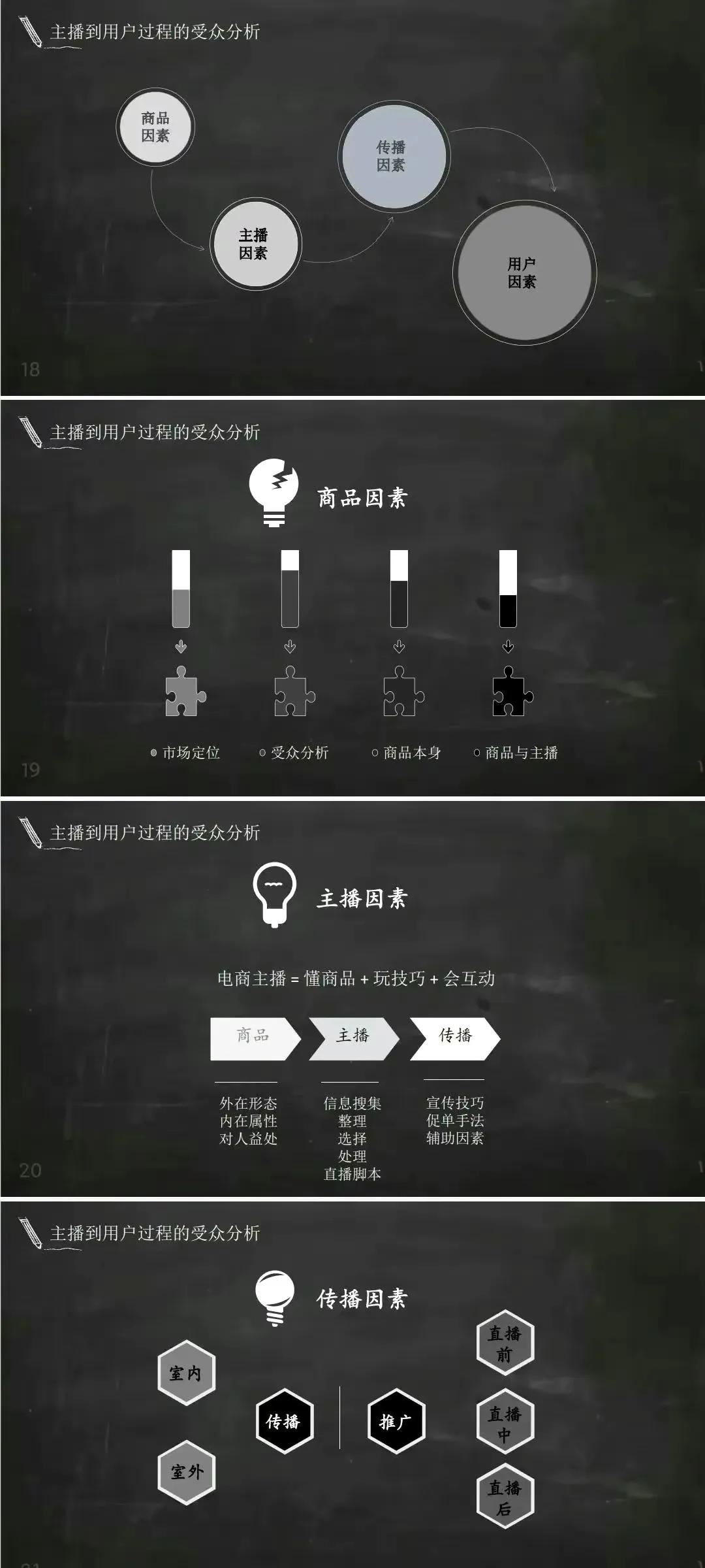 电商主播培训内部PPT教案「58页完整版」