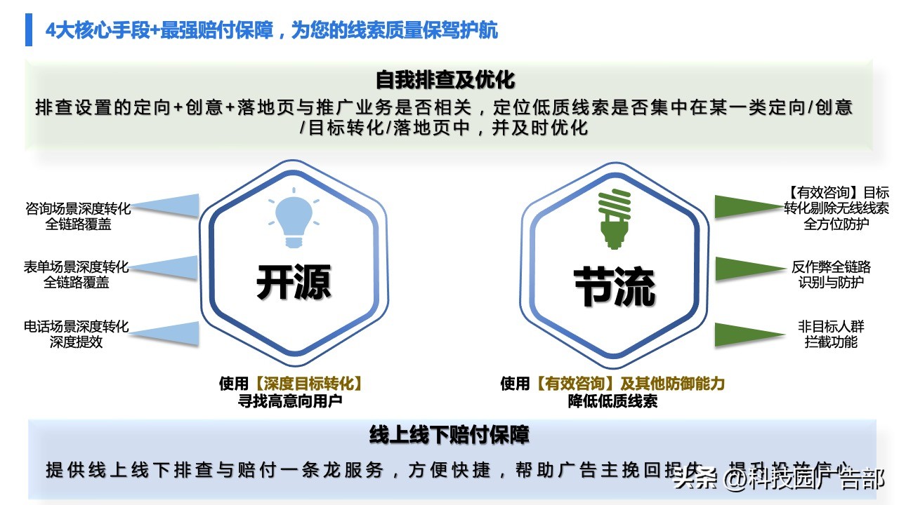 百度广告精准推广,百度打广告具体怎么做才能效果好