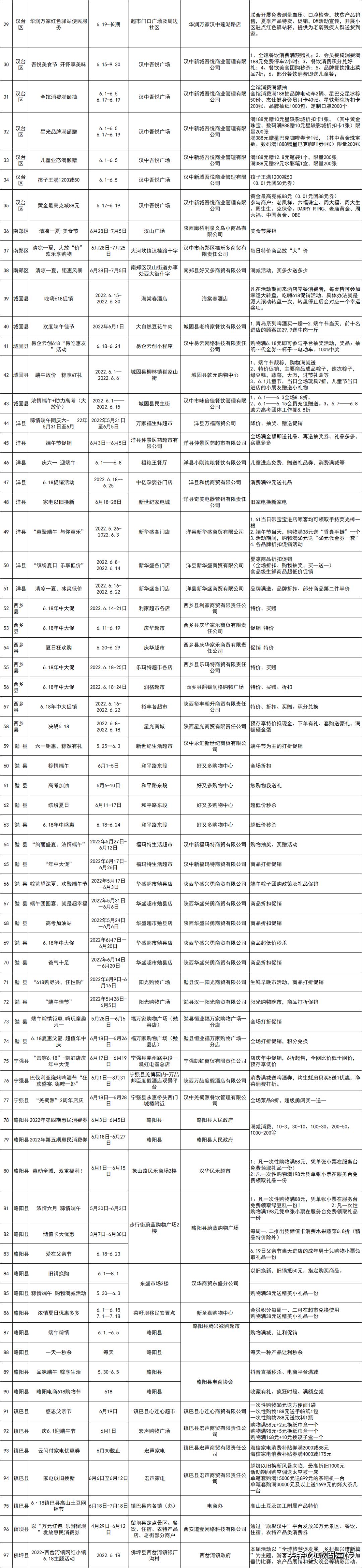 @汉中人，千万别错过！一大波优惠来袭！