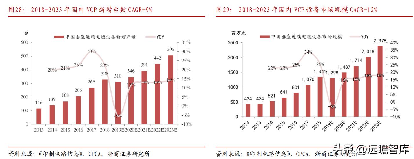 东威科技铜箔电镀设备,pcb电镀生产线