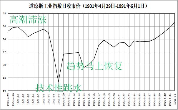 丁圣元写的大作手回忆录,丁圣元股票大作手