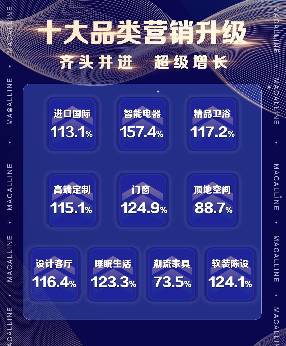 上海红星美凯龙315fun肆嗨购节,红星美凯龙315fun肆嗨购节排行