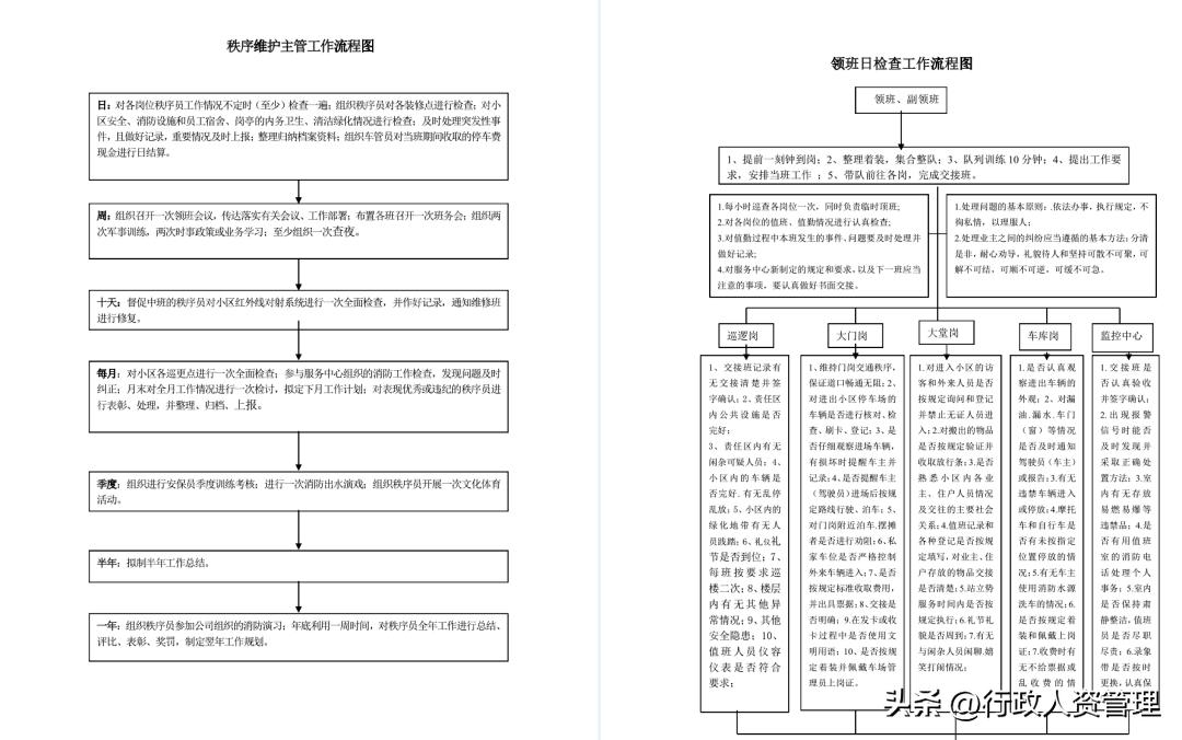 物业管理服务实操教程,物业管理服务培训计划资料