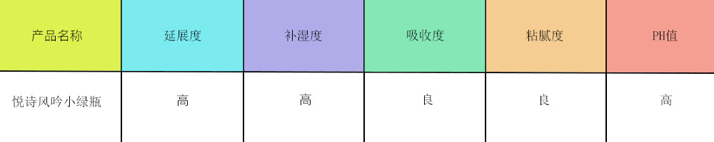 悦诗风吟小绿瓶到底好不好,悦诗风吟小绿瓶补水效果好吗