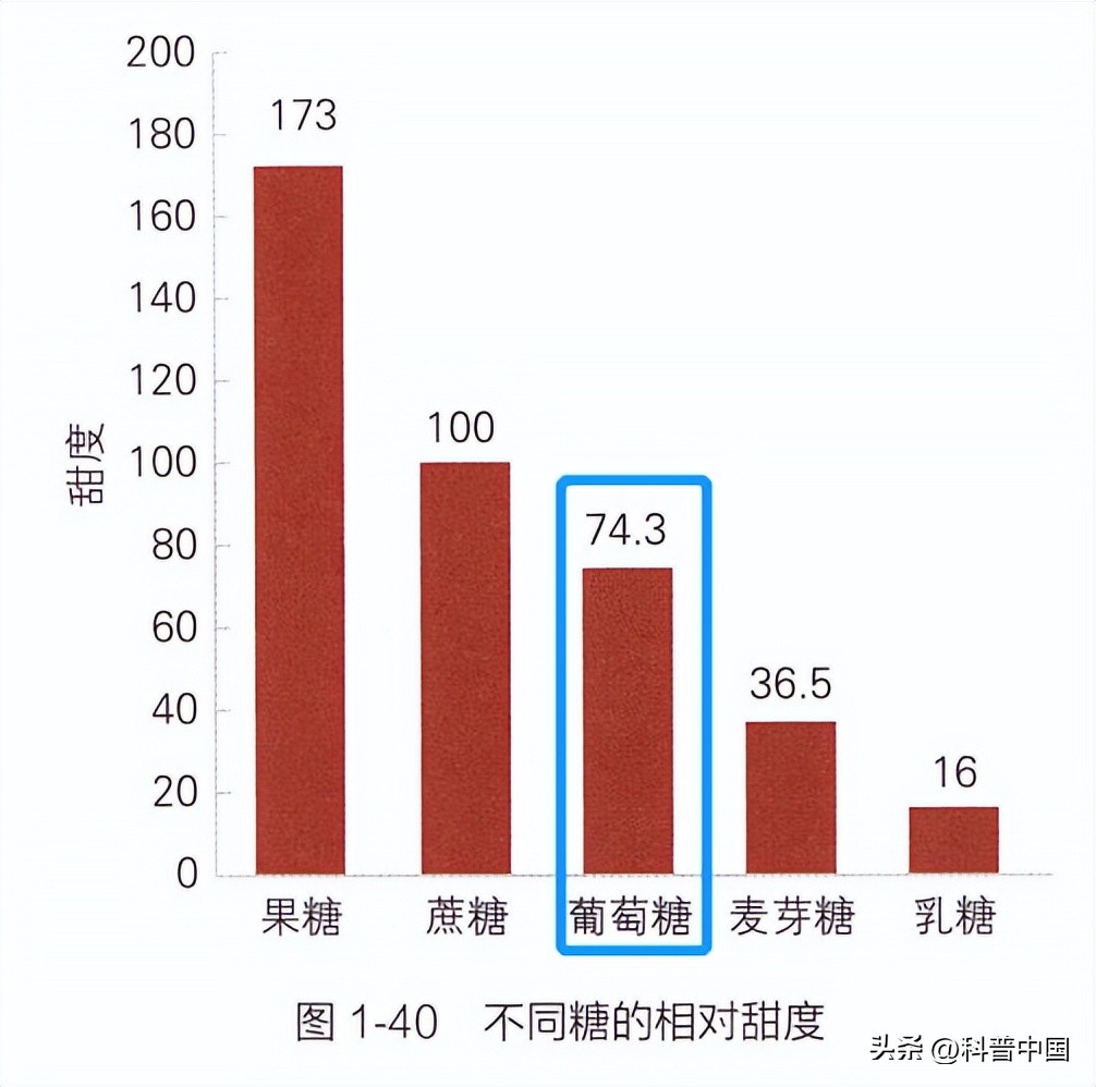 每天吃1个火龙果，身体会有什么变化？大便会顺畅？尿液会变红？
