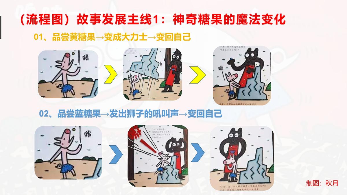 神奇糖果店绘本故事推荐理由,绘本神奇的糖果店完整版