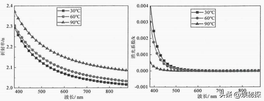 光学反射膜工艺,光学反射膜涂布