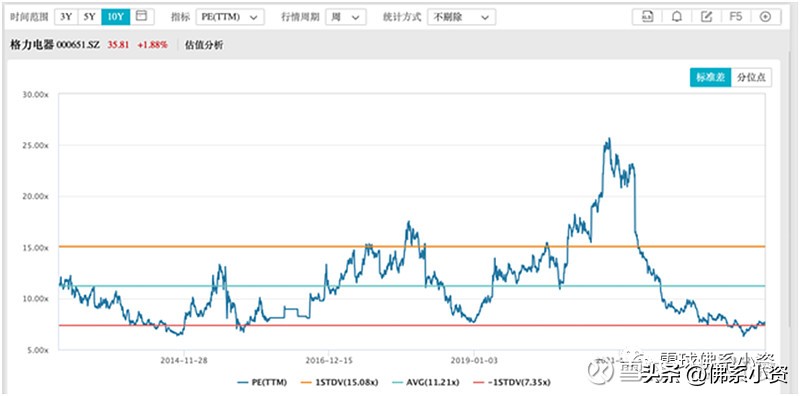 格力股票几月份分红配股,格力分红前抛还是分红后抛比较好