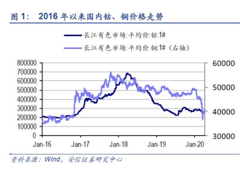 豆芽摊里，走出一位钴业大王