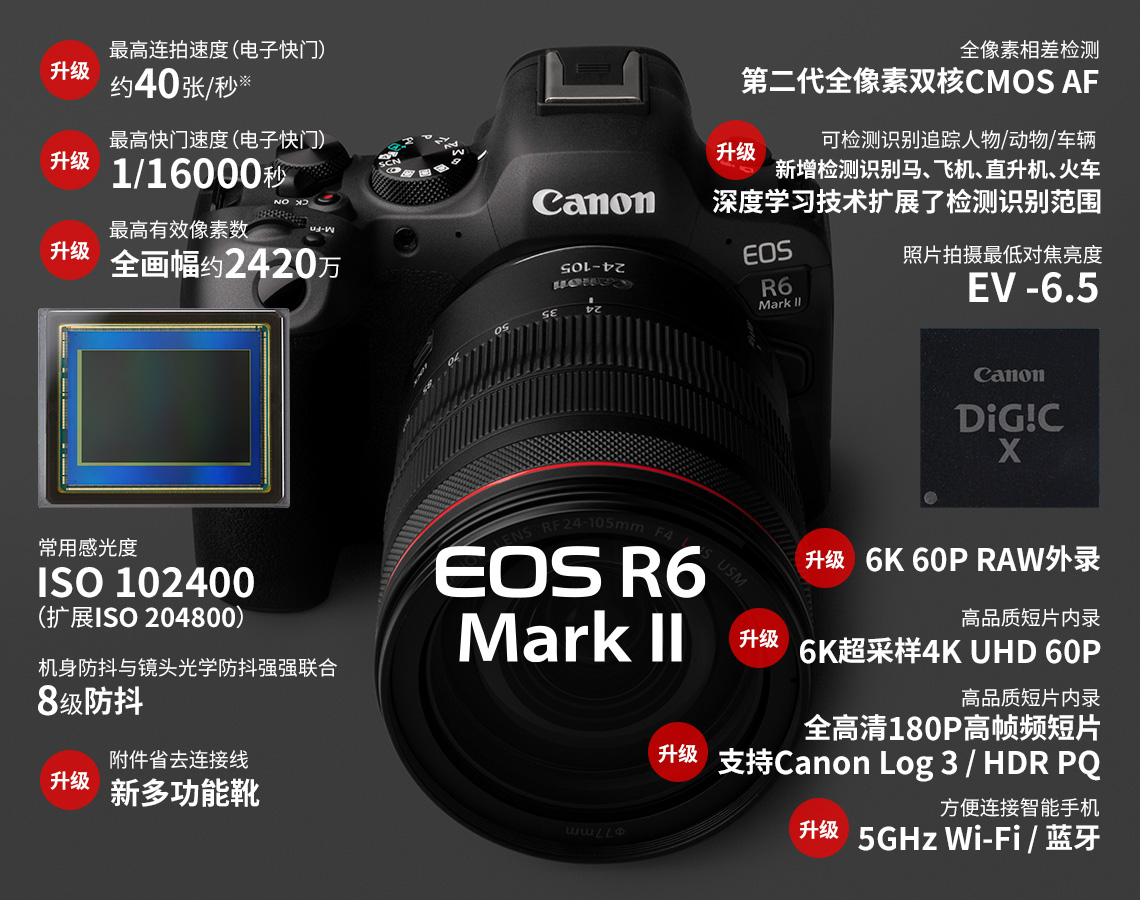 半画幅apsc和m43的画质差别大吗,m43画幅和apsc画幅怎么选