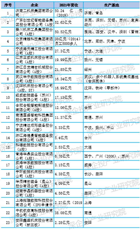 智能装备产业发展现状及对策,金属加工机械制造业行业数据