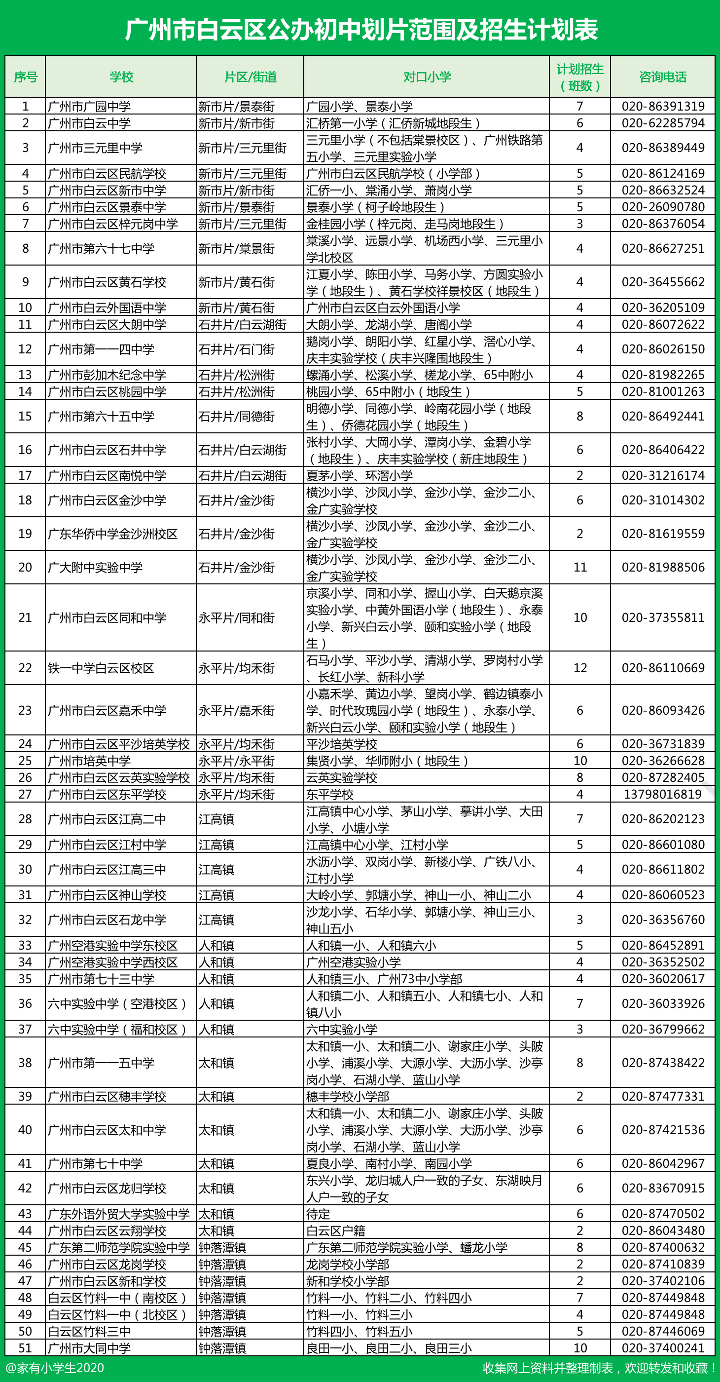 广州白云区小升初哪所公办学校好,广州市白云区小升初都有什么方法