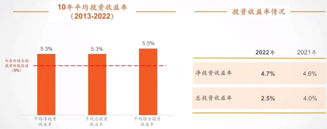 “中国平安”是好公司吗？我从他的业绩里面看到了曙光！