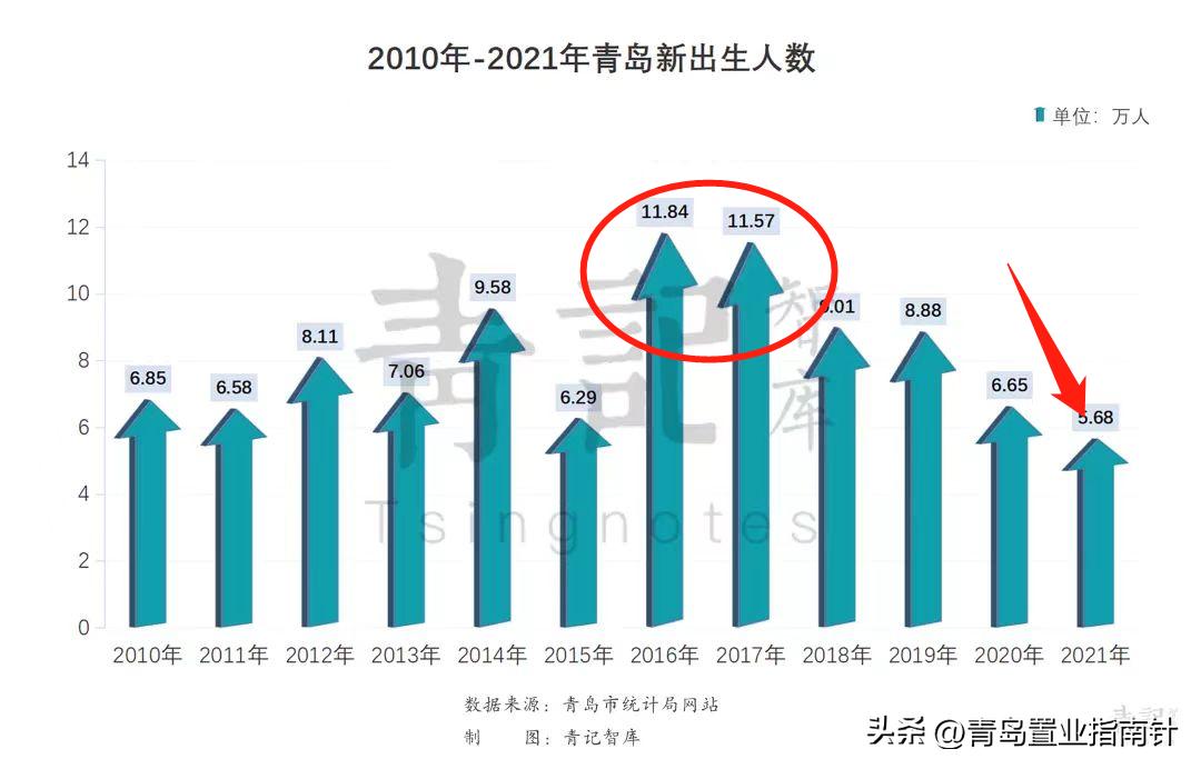 青岛张村河新房价格掉了吗,青岛张村河房子能买吗