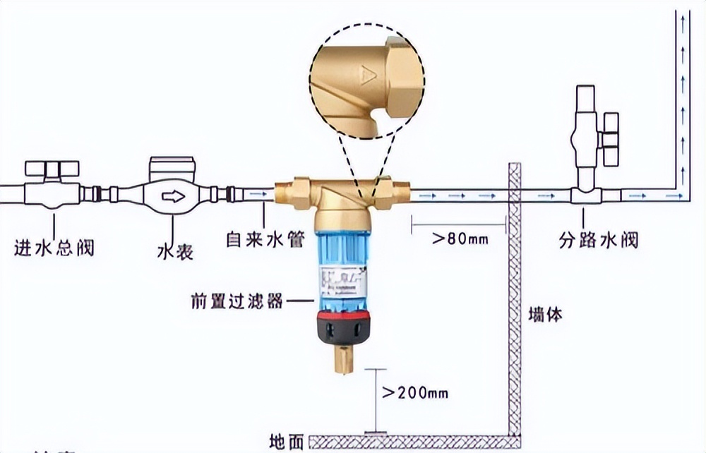 净水系统有必要装吗,家庭净水系统省钱