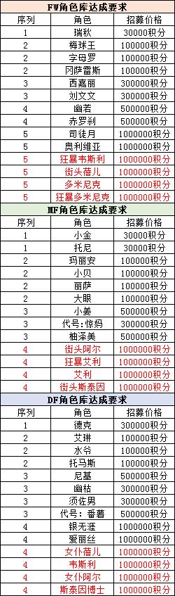 自由足球公测,自由足球角色推荐
