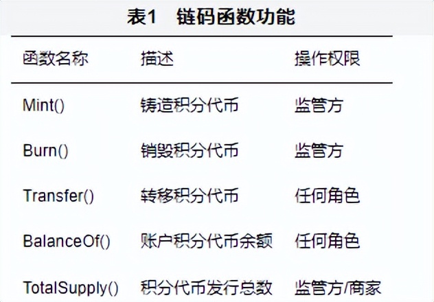 基于区块链技术的旅游积分通兑系统