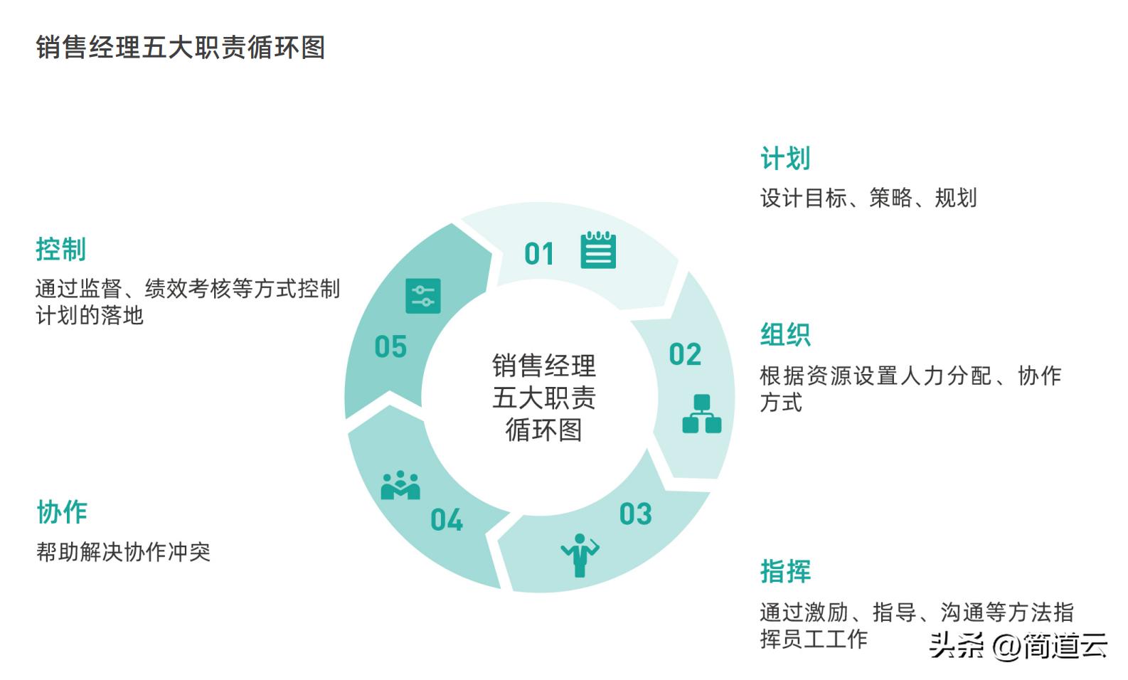 优秀销售管理经验分享ppt,销售团队积分制管理方案ppt