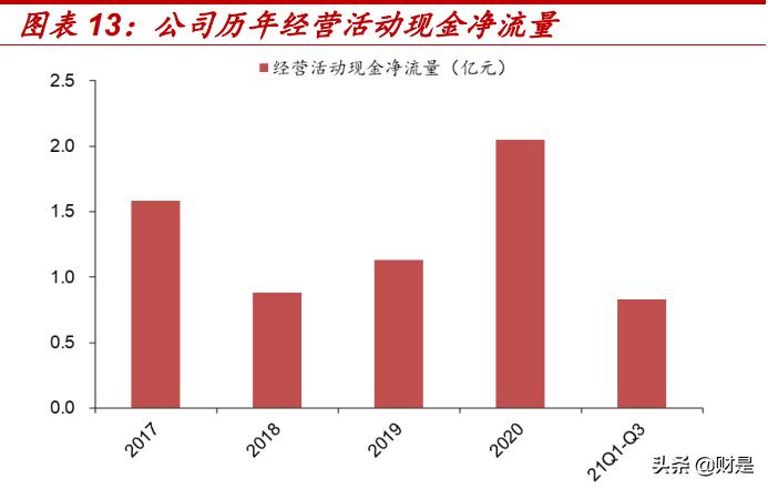 空气压缩机行业龙头,空气压缩机行业