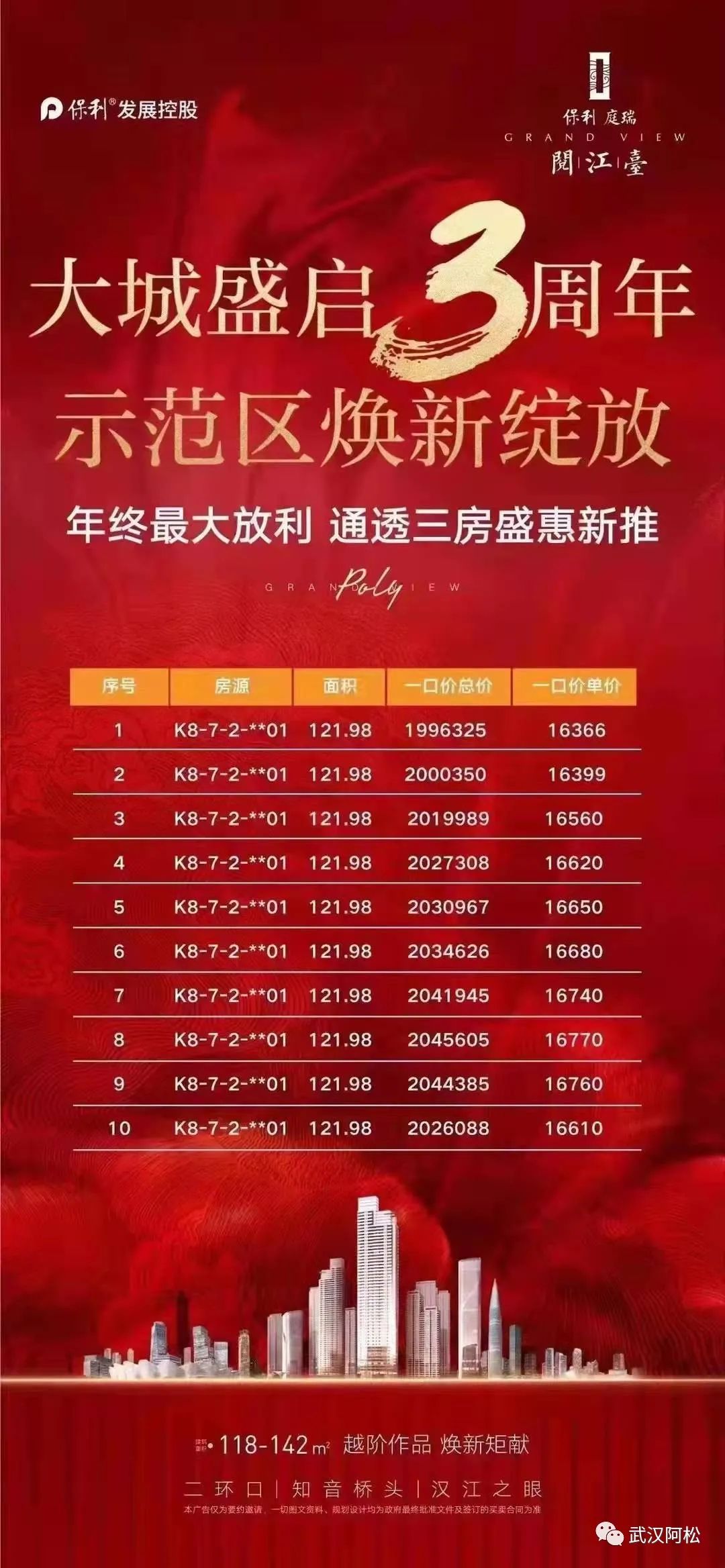 汉阳二手房捡漏,汉阳门面房捡漏