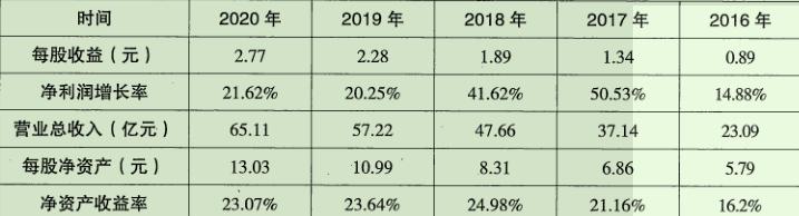 选股之王指标,医药股票投资组合策略