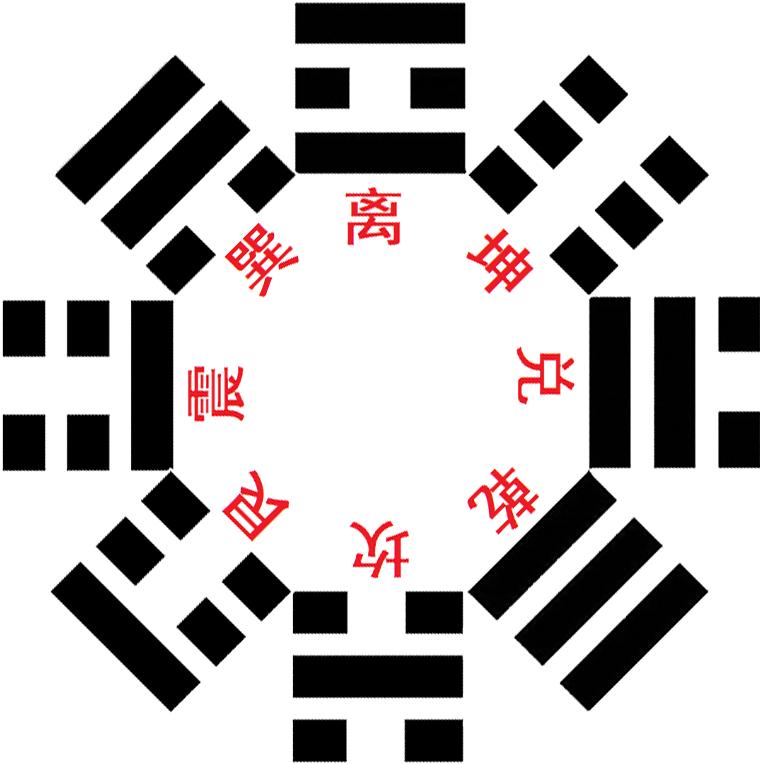 象数易学简介200字,易学中的象数和义理