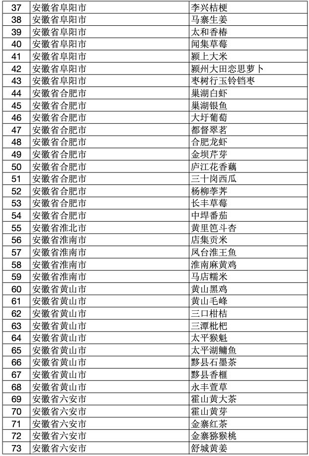 2023年中国100个地理标志产品,2020国家地理标志产品名单