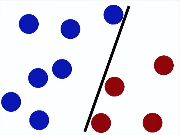 svm的优化算法推导,手撕jvm源码